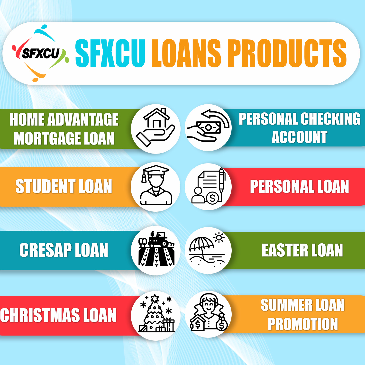 SFXCU Loan Services Benefits